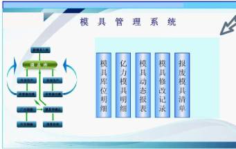 怎樣的深圳模具廠才能幫助你早日實現(xiàn)量產(chǎn)？